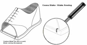 Schéma d'une couture Blake