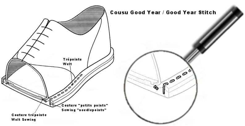 Schéma de la couture Good Year