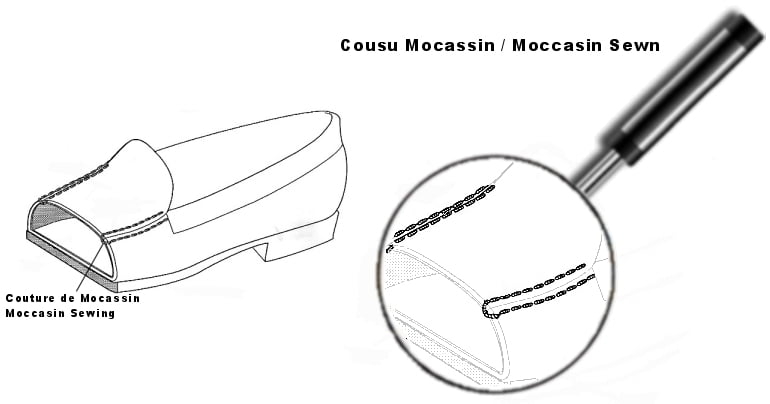 Schéma d'une couture Mocassin