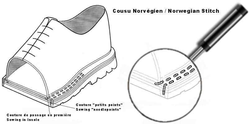 Schéma de la couture norvegienne