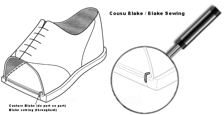 La couture de type blake d'une richelieu avec des fils techniques Sigier Capelle vendus en couleurs et diverses matières dont le poly coton, le lin et le nylon