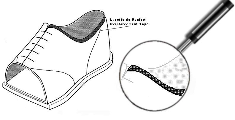 La bordure de renfort d'une chaussure