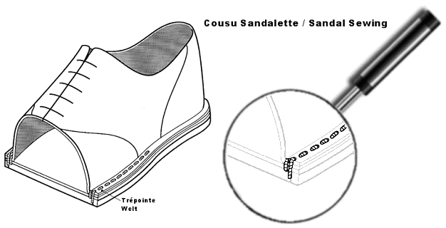La couture de type sandalette des chaussures avec le fil spum ou polyester ou polyamide de Sigier Capelle